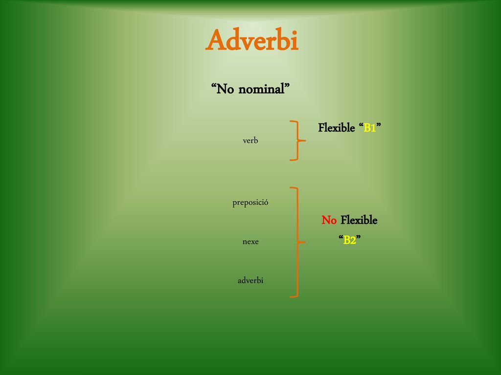 Adverbi No nominal Flexible B1 No Flexible B2 verb preposició