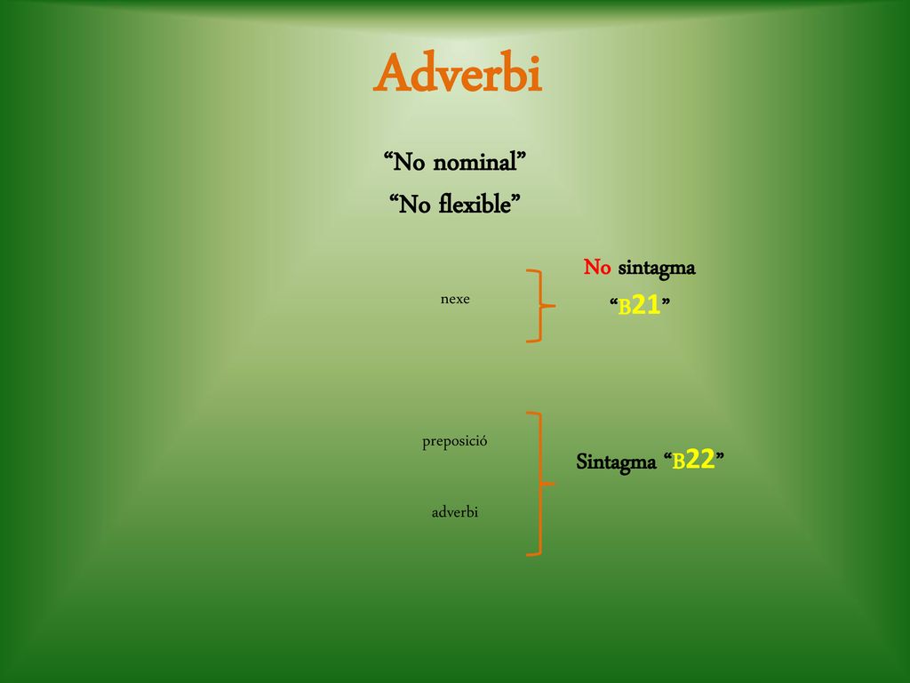 Adverbi No nominal No flexible No sintagma B21 Sintagma B22