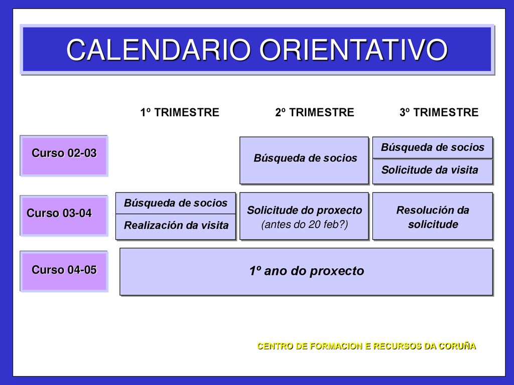 Resolución da solicitude CENTRO DE FORMACION E RECURSOS DA CORUÑA