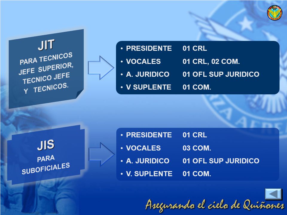 JIT JIS PARA TECNICOS JEFE SUPERIOR, TECNICO JEFE Y TECNICOS.