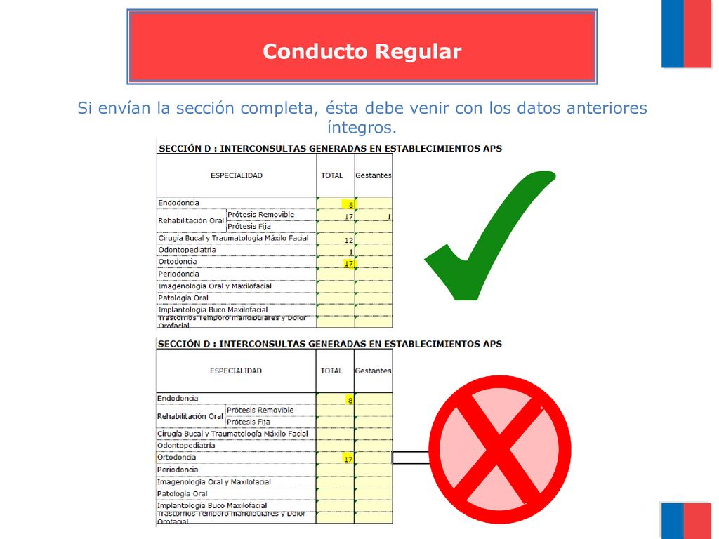 Conducto Regular Si envían la sección completa, ésta debe venir con los datos anteriores íntegros.