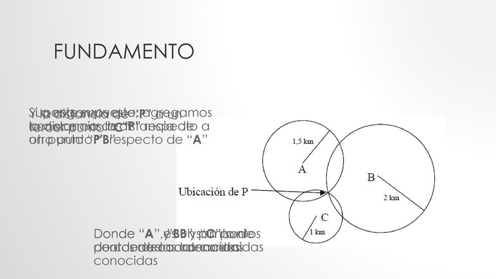 Fundamento Y la distancia de P a un tercer punto C