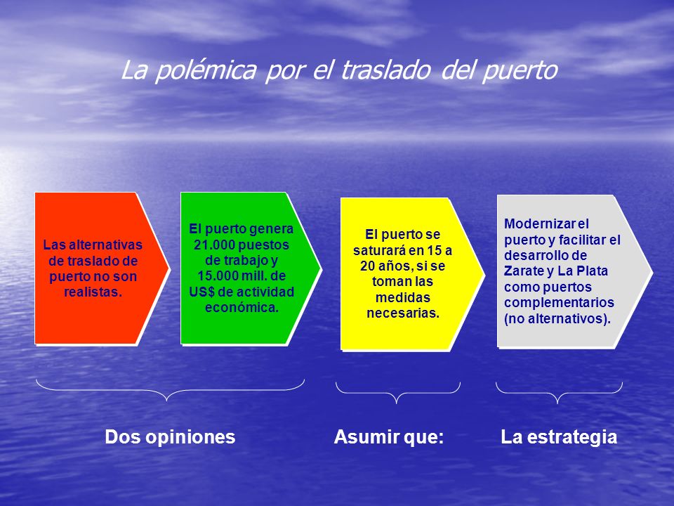 Las alternativas de traslado de puerto no son realistas.