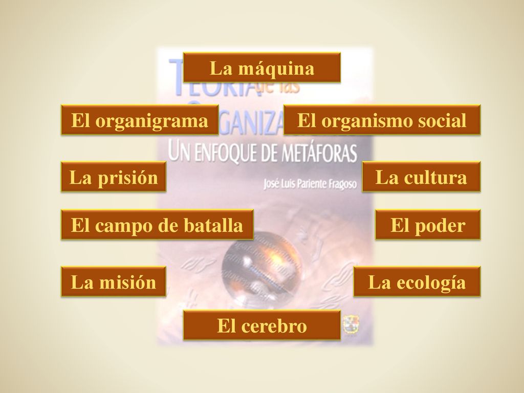 La máquina El organigrama. El organismo social. La prisión. La cultura. El campo de batalla. El poder.