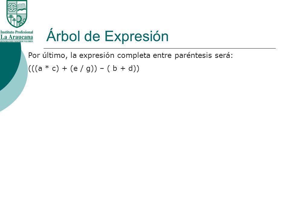 Árbol de Expresión Por último, la expresión completa entre paréntesis será: (((a * c) + (e / g)) – ( b + d))