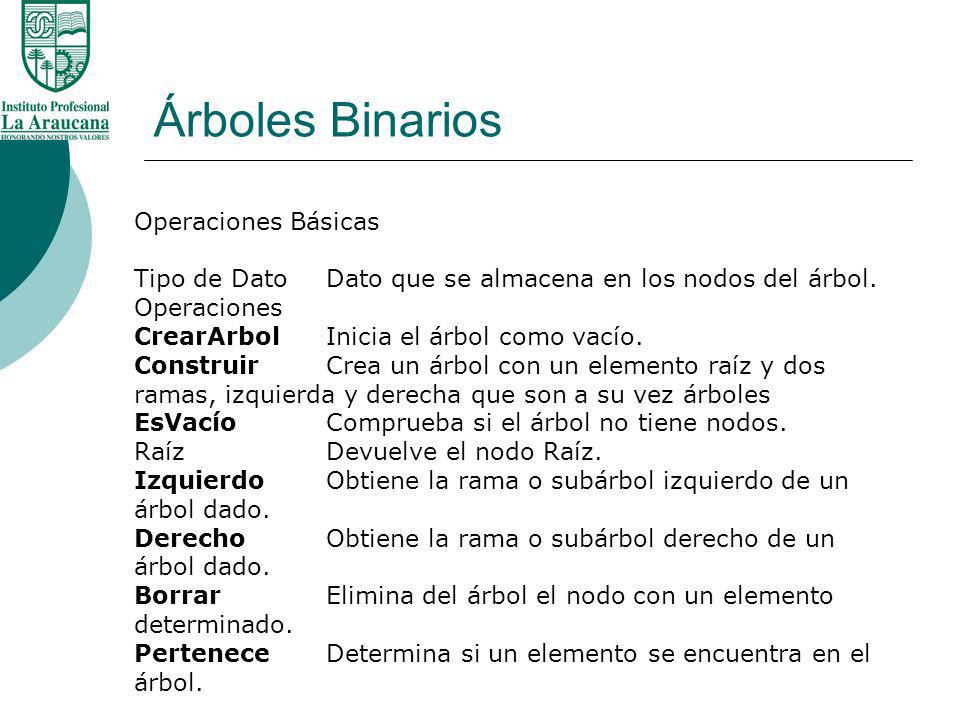 Árboles Binarios Operaciones Básicas