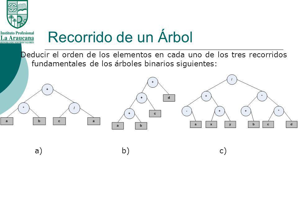 Recorrido de un Árbol Deducir el orden de los elementos en cada uno de los tres recorridos fundamentales de los árboles binarios siguientes: