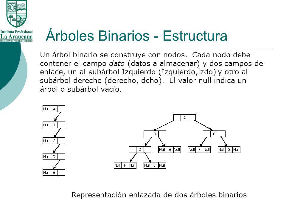 Árboles Binarios - Estructura