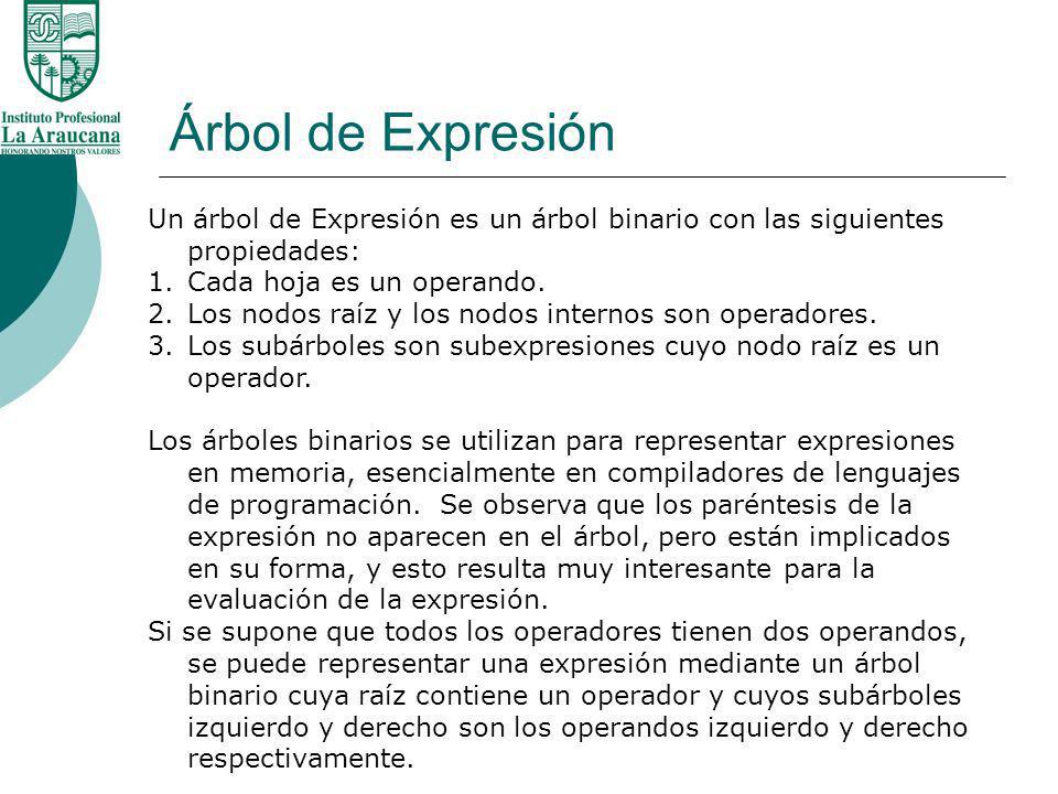 Árbol de Expresión Un árbol de Expresión es un árbol binario con las siguientes propiedades: Cada hoja es un operando.