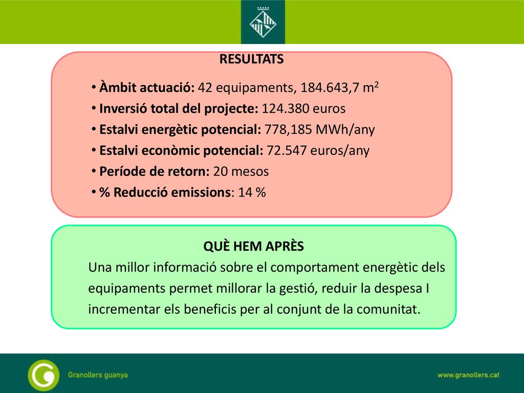 RESULTATS Àmbit actuació: 42 equipaments, ,7 m2. Inversió total del projecte: euros.