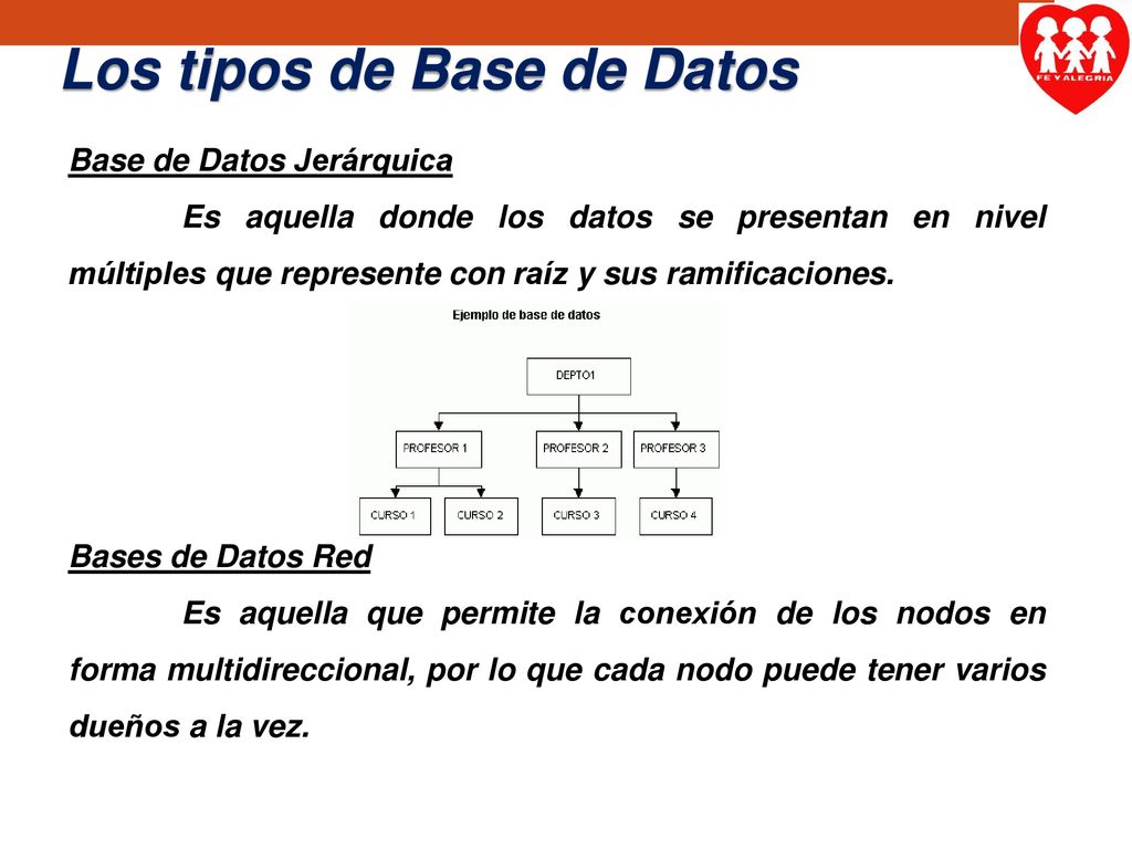 Los tipos de Base de Datos