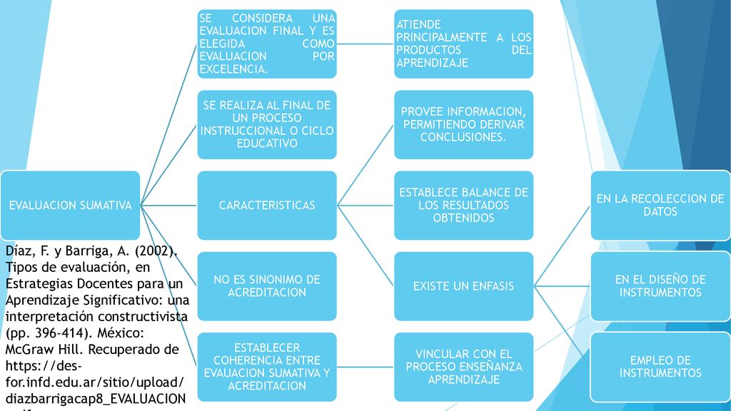 EVALUACION SUMATIVA SE CONSIDERA UNA EVALUACION FINAL Y ES ELEGIDA COMO EVALUACION POR EXCELENCIA.