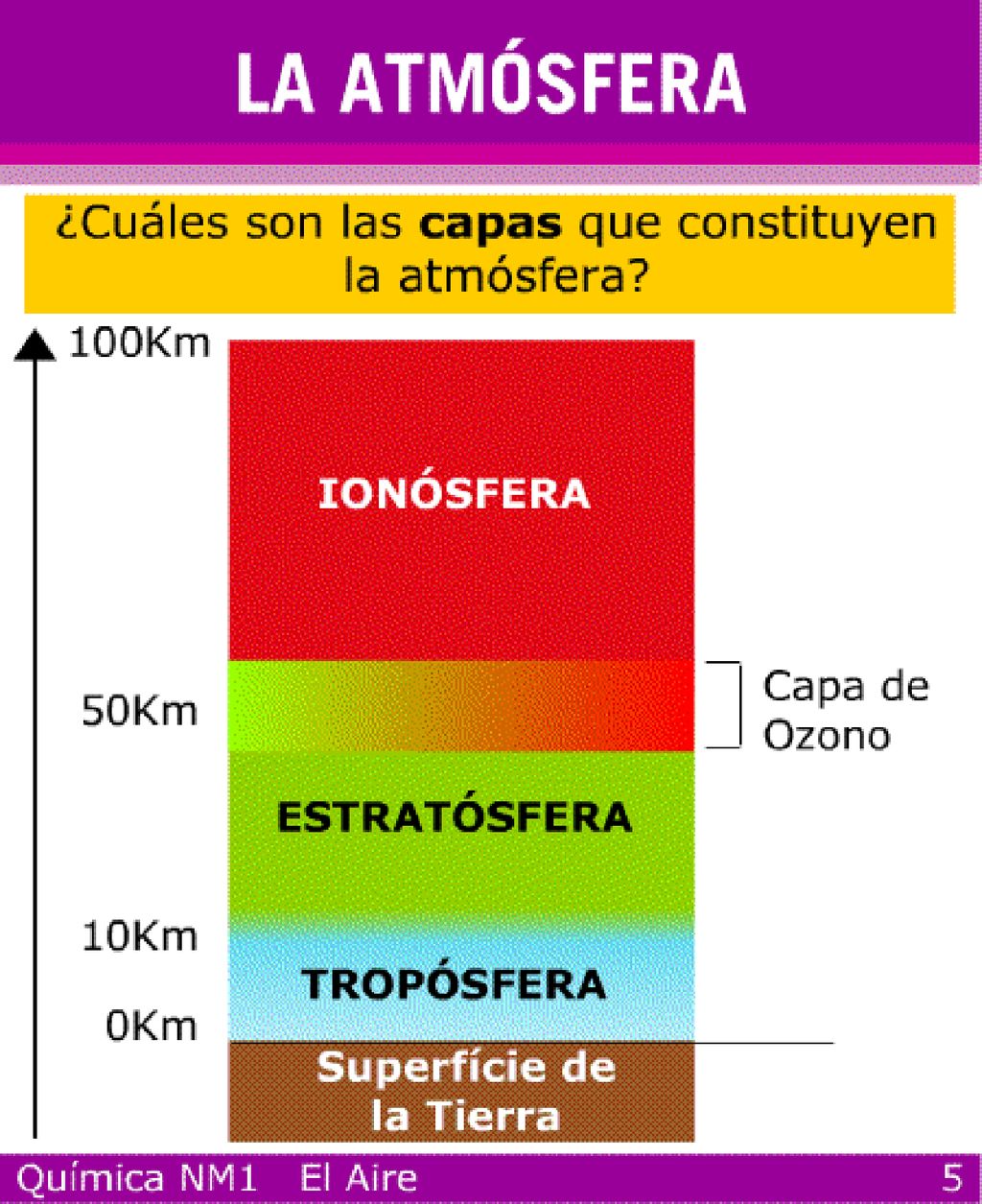 Actividad sugerida ¿Cuál es el principal suceso NATURAL que provoca una alta emisión de diferentes tipos de gases hacia la atmósfera