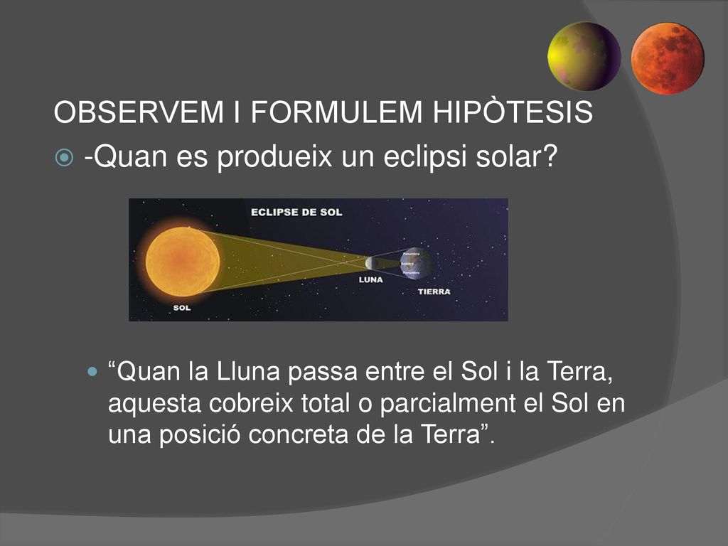 OBSERVEM I FORMULEM HIPÒTESIS -Quan es produeix un eclipsi solar