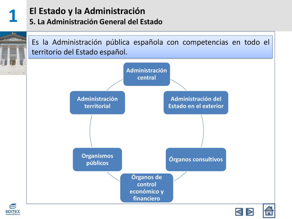 El Estado y la Administración 5. La Administración General del Estado