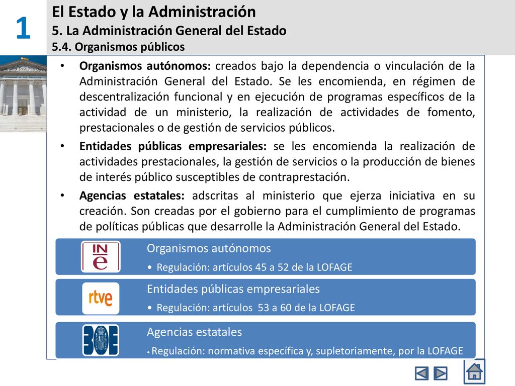 1 El Estado y la Administración 5. La Administración General del Estado 5.4. Organismos públicos.