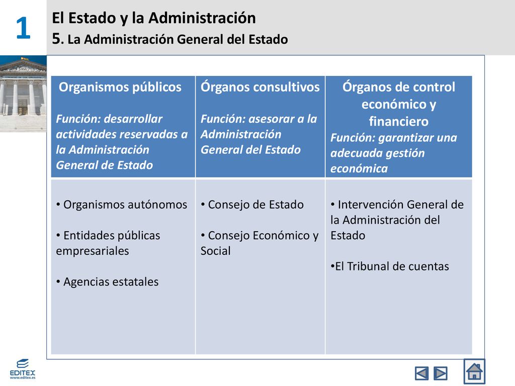 El Estado y la Administración 5. La Administración General del Estado