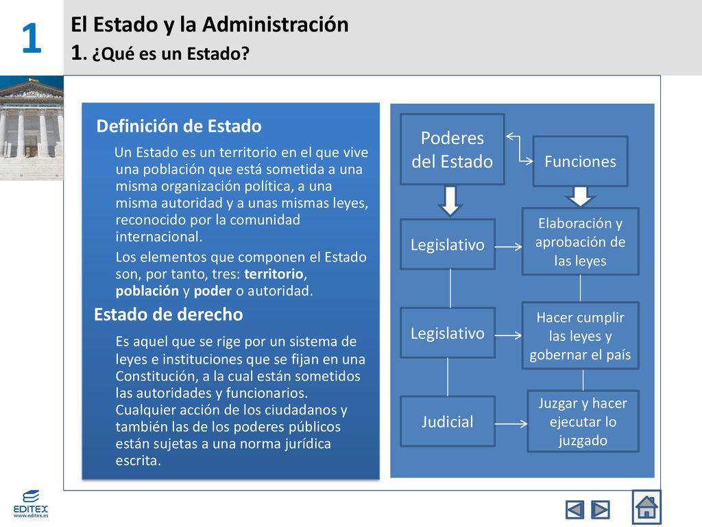 El Estado y la Administración 1. ¿Qué es un Estado