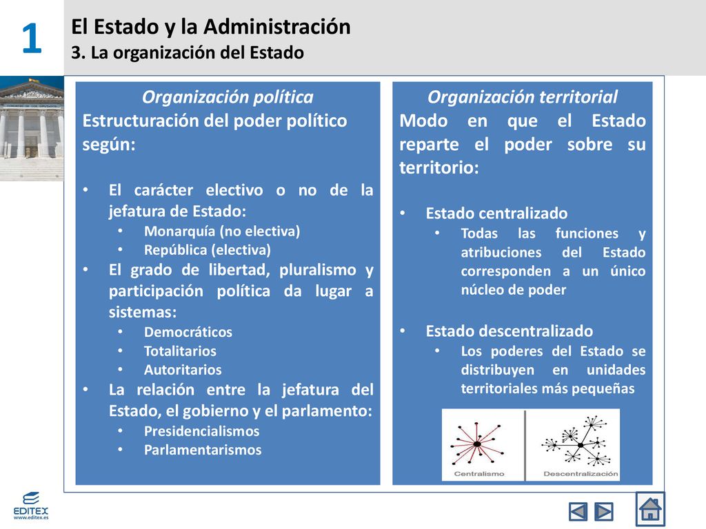 El Estado y la Administración 3. La organización del Estado