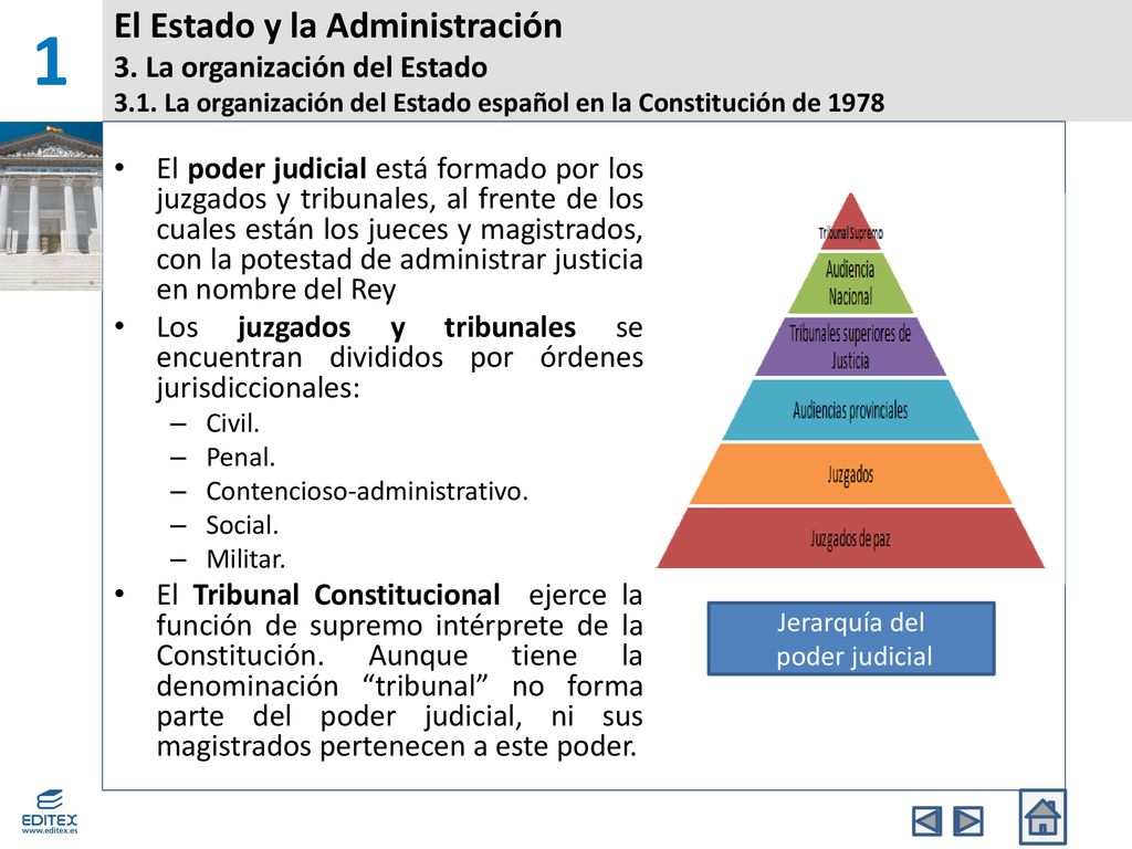 1 El Estado y la Administración 3. La organización del Estado 3.1. La organización del Estado español en la Constitución de