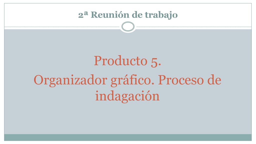 Producto 5. Organizador gráfico. Proceso de indagación