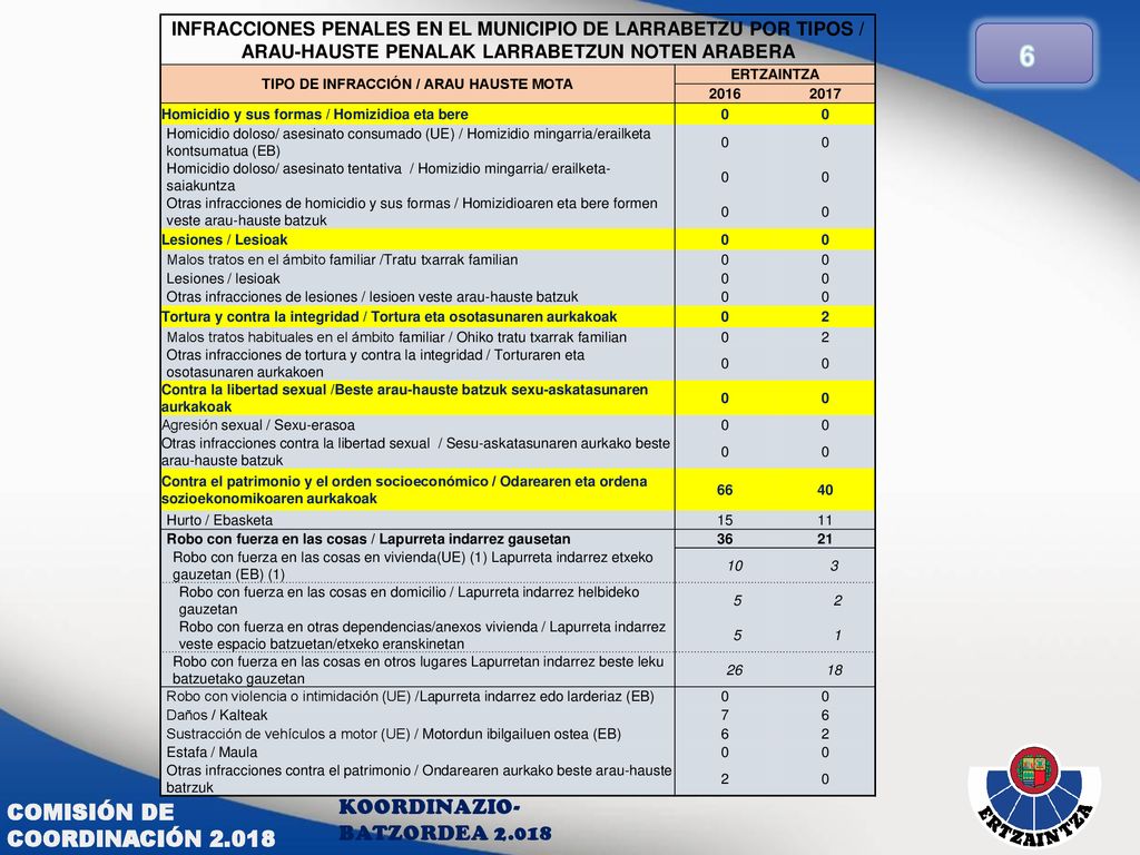 TIPO DE INFRACCIÓN / ARAU HAUSTE MOTA