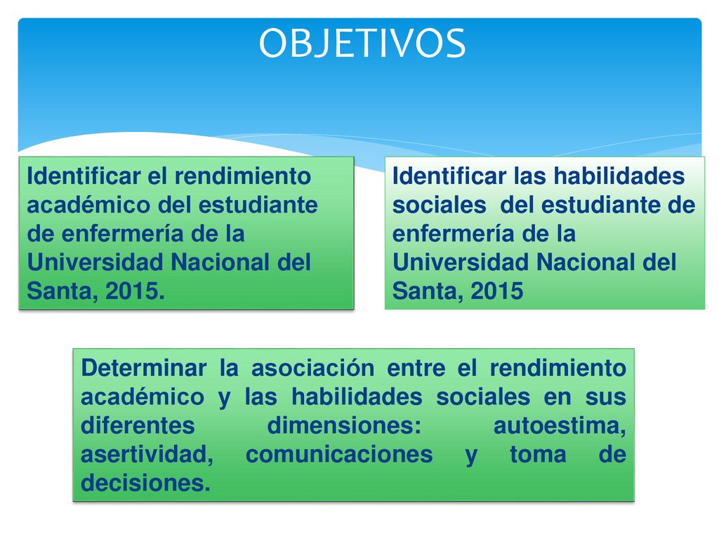 OBJETIVOS Identificar el rendimiento académico del estudiante de enfermería de la Universidad Nacional del Santa,