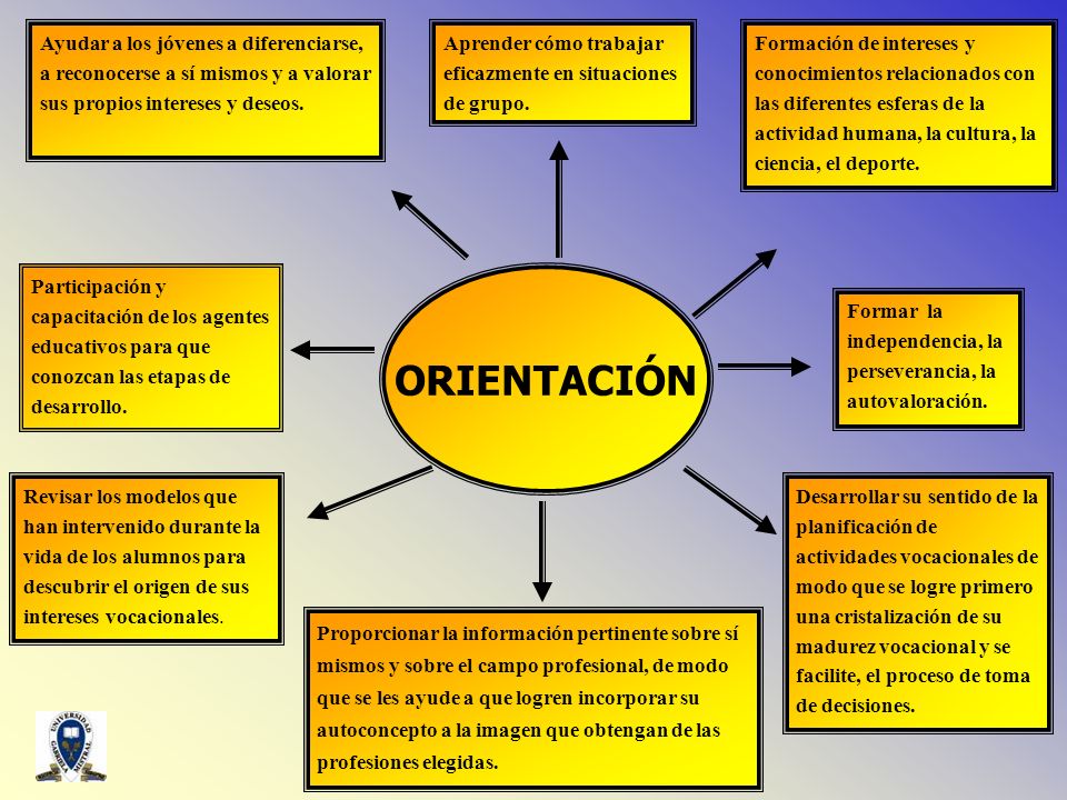 Ayudar a los jóvenes a diferenciarse, a reconocerse a sí mismos y a valorar sus propios intereses y deseos.