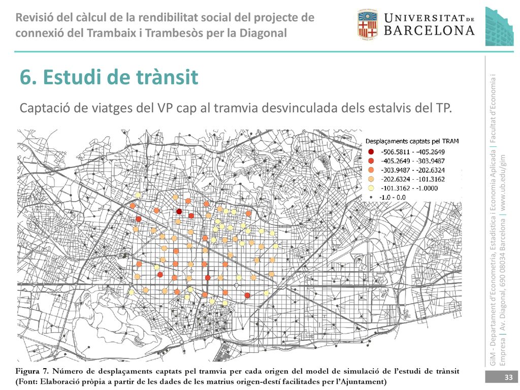 6. Estudi de trànsit Captació de viatges del VP cap al tramvia desvinculada dels estalvis del TP.