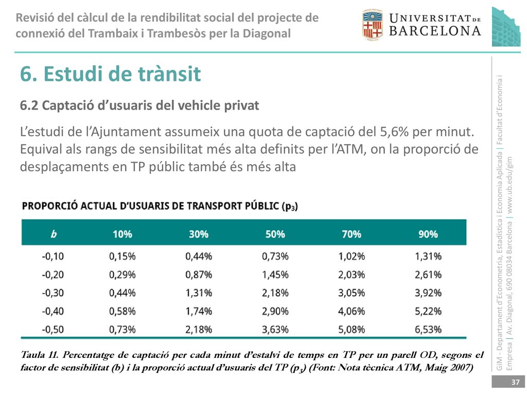 6. Estudi de trànsit 6.2 Captació d’usuaris del vehicle privat