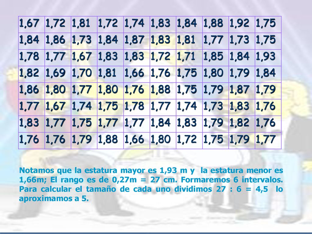 1,67 1,72. 1,81. 1,74. 1,83. 1,84. 1,88. 1,92. 1,75. 1,86. 1,73. 1,87. 1,77. 1,78. 1,71.