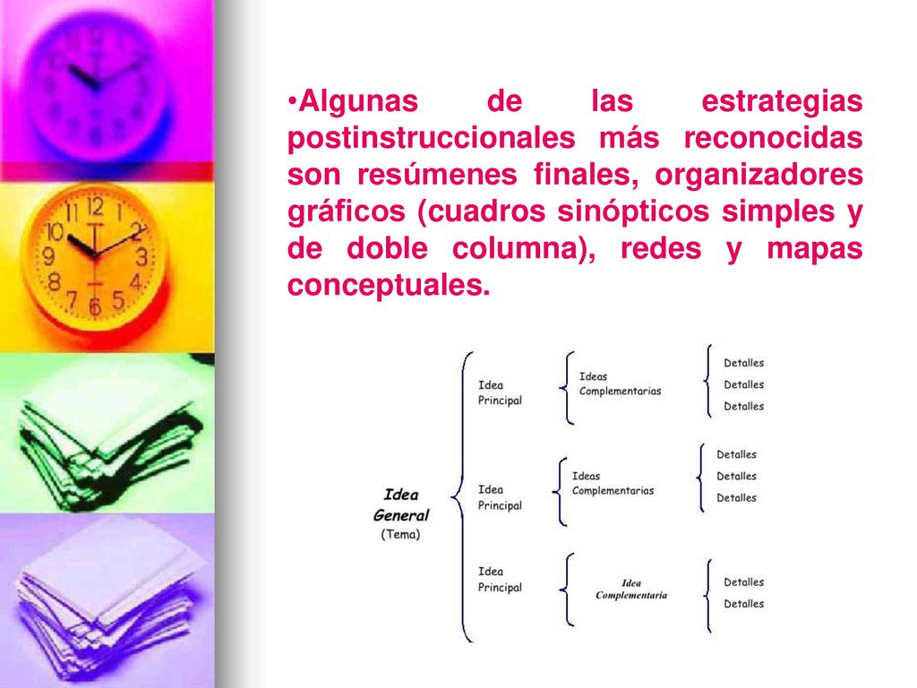 Algunas de las estrategias postinstruccionales más reconocidas son resúmenes finales, organizadores gráficos (cuadros sinópticos simples y de doble columna), redes y mapas conceptuales.