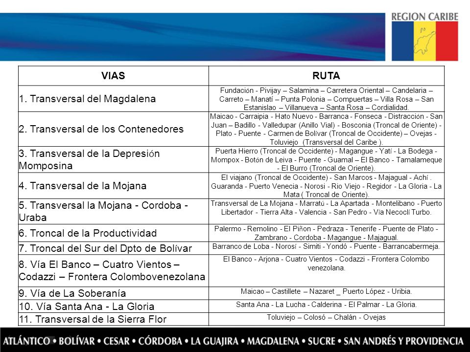 1. Transversal del Magdalena 2. Transversal de los Contenedores
