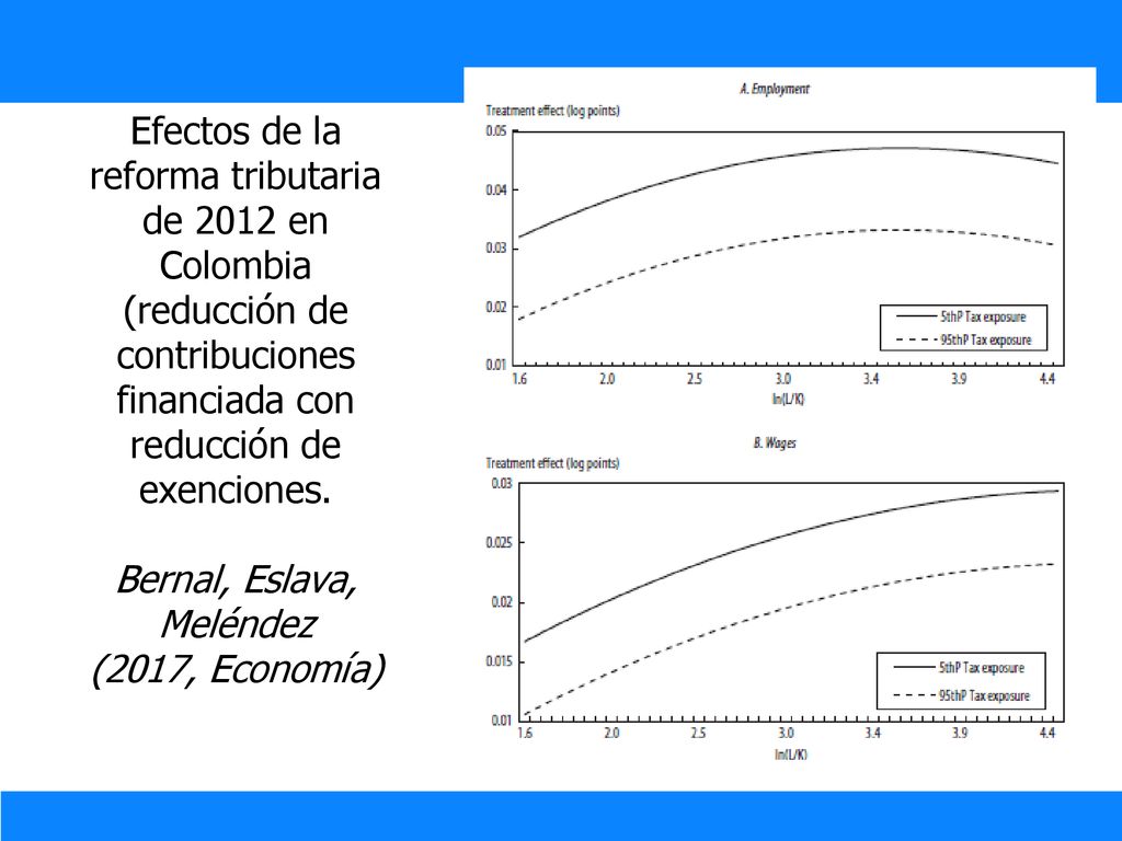 Efectos de la reforma tributaria de 2012 en Colombia (reducción de contribuciones financiada con reducción de exenciones.
