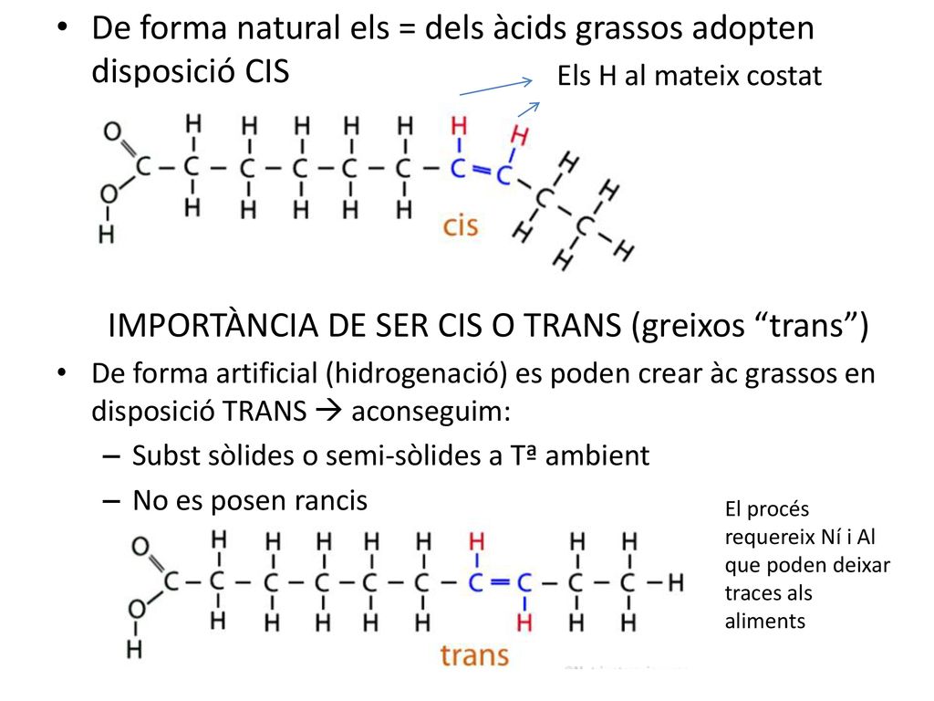 De forma natural els = dels àcids grassos adopten disposició CIS