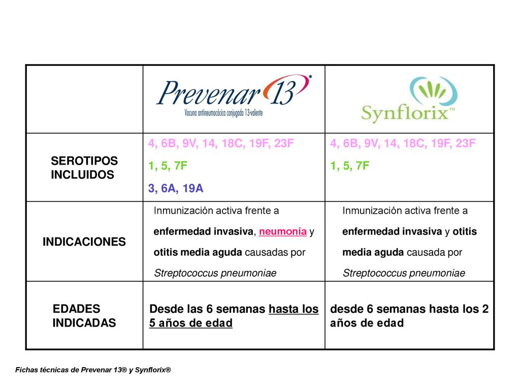 ESTUDIO 3011: Seguridad e inmunogenicidad de 5 o más dosis de vacunas CRM197