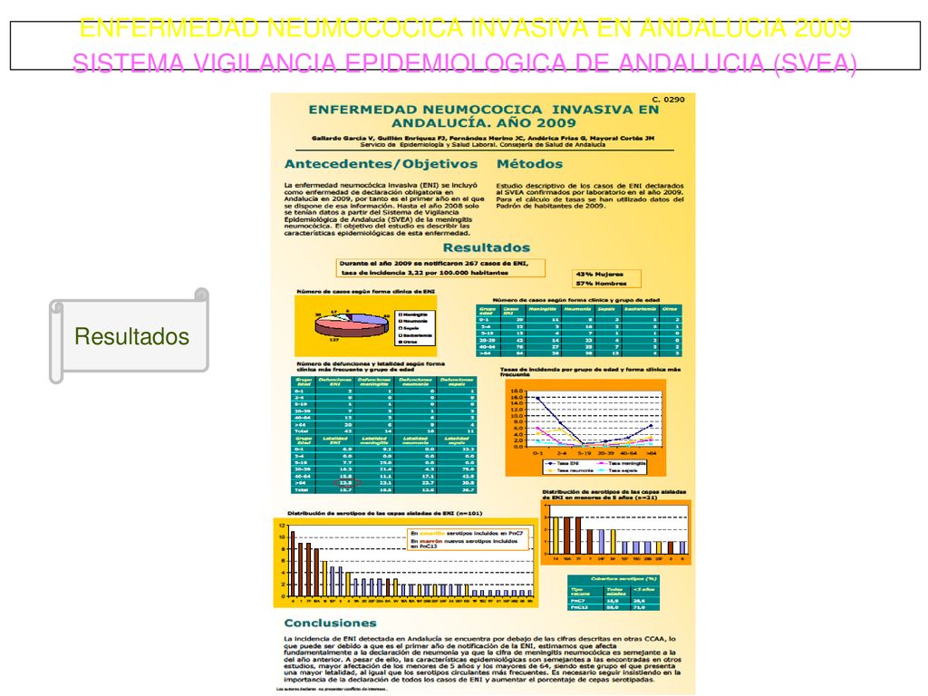 ENFERMEDAD NEUMOCOCICA INVASIVA EN ANDALUCIA 2009 SISTEMA VIGILANCIA EPIDEMIOLOGICA DE ANDALUCIA (SVEA)