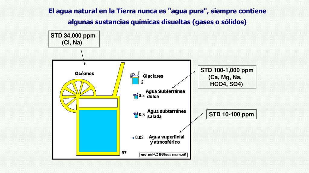 El agua natural en la Tierra nunca es agua pura , siempre contiene