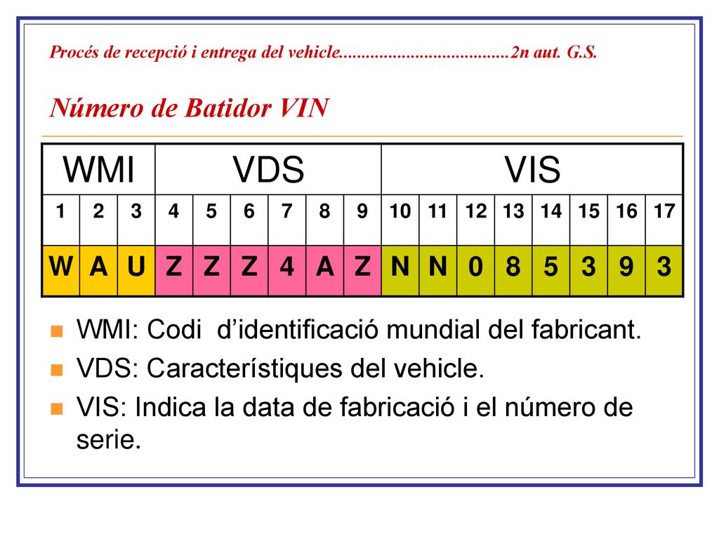 WMI VDS VIS W A U Z N WMI: Codi d’identificació mundial del fabricant.