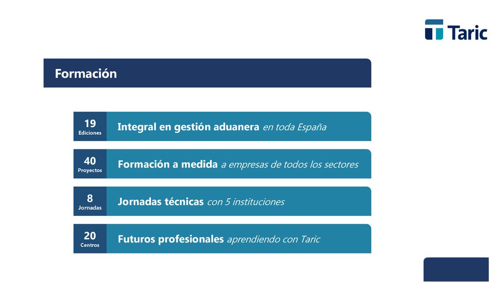 Formación 19 Ediciones Integral en gestión aduanera en toda España