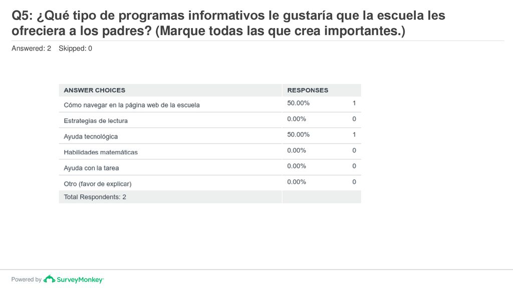 Q5: ¿Qué tipo de programas informativos le gustaría que la escuela les ofreciera a los padres (Marque todas las que crea importantes.)