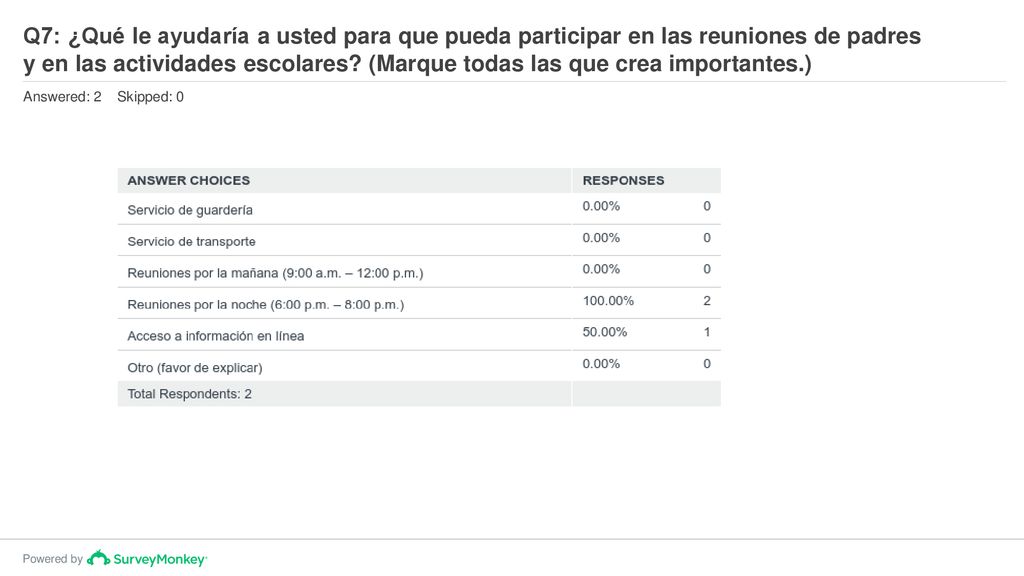 Q7: ¿Qué le ayudaría a usted para que pueda participar en las reuniones de padres y en las actividades escolares (Marque todas las que crea importantes.)