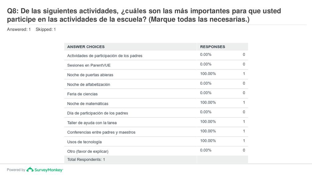 Q8: De las siguientes actividades, ¿cuáles son las más importantes para que usted participe en las actividades de la escuela (Marque todas las necesarias.)
