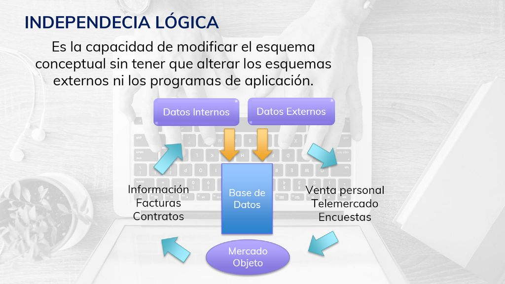 INDEPENDECIA LÓGICA Es la capacidad de modificar el esquema conceptual sin tener que alterar los esquemas externos ni los programas de aplicación.
