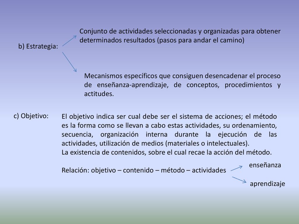 Conjunto de actividades seleccionadas y organizadas para obtener determinados resultados (pasos para andar el camino)