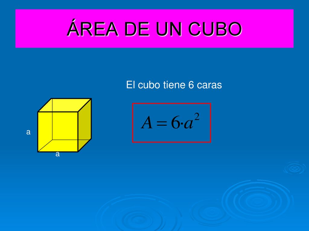 ÁREA DE UN CUBO El cubo tiene 6 caras a a