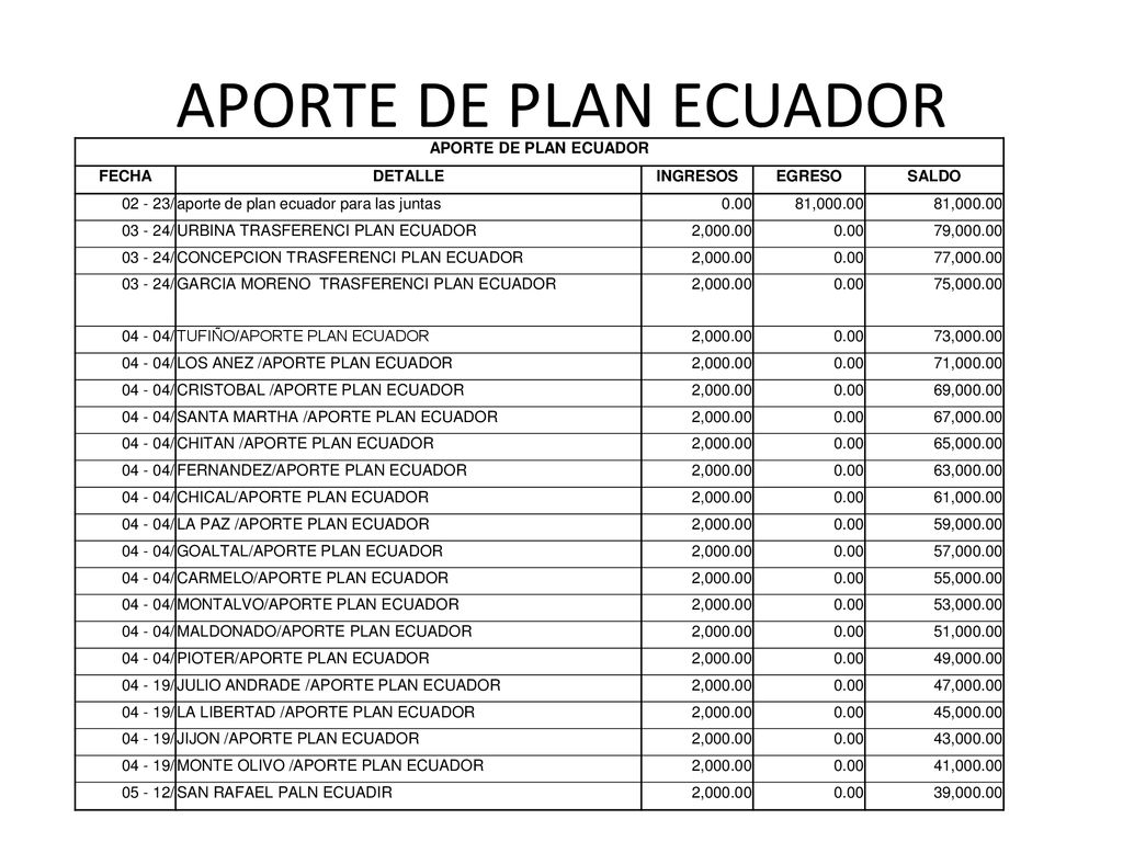 APORTE DE PLAN ECUADOR APORTE DE PLAN ECUADOR FECHA DETALLE INGRESOS
