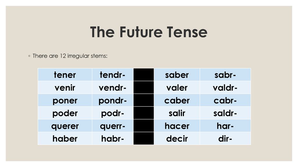 The Future Tense tener tendr- saber sabr- venir vendr- valer valdr-