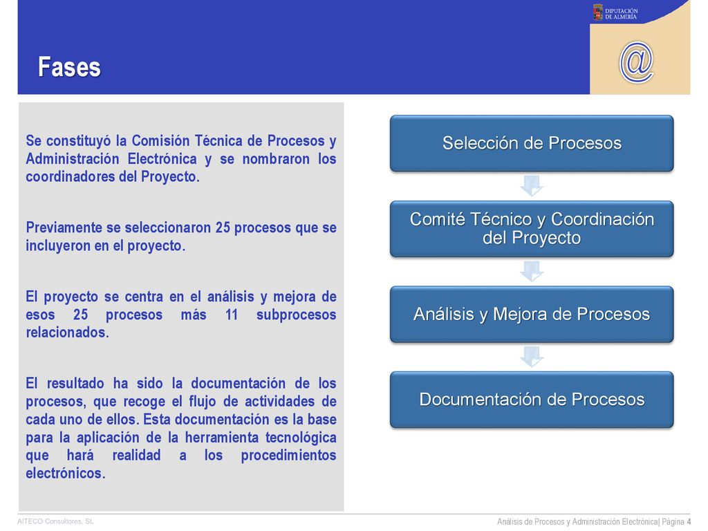Fases Selección de Procesos Comité Técnico y Coordinación del Proyecto