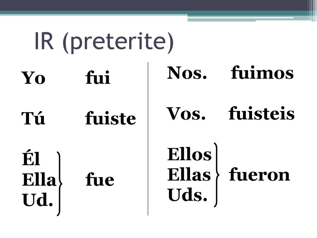 IR (preterite) Nos. fuimos Vos. fuisteis Ellos Ellas fueron Uds.